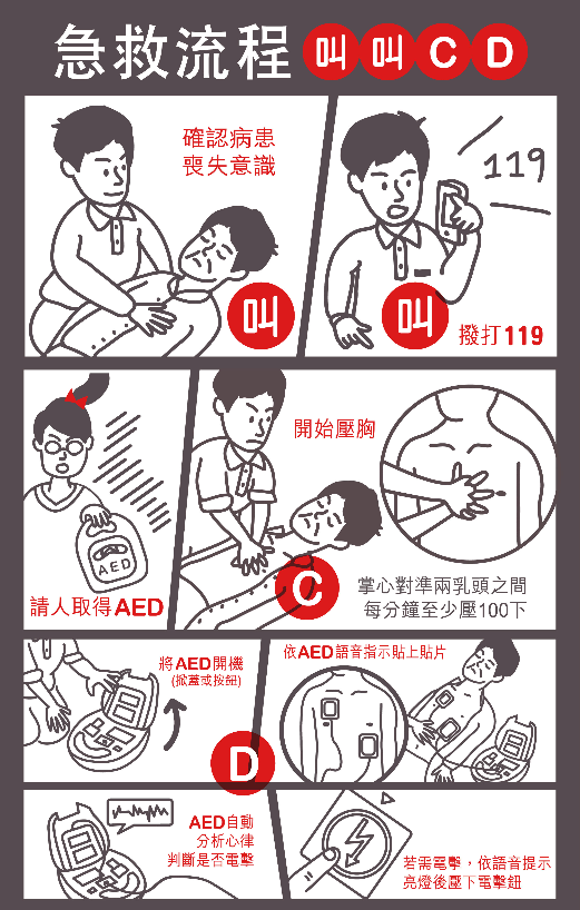 CPR圖